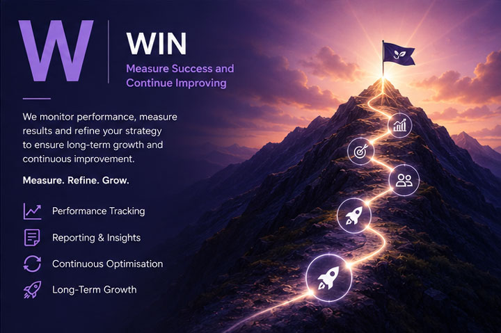 GROW stage-W graphic image.